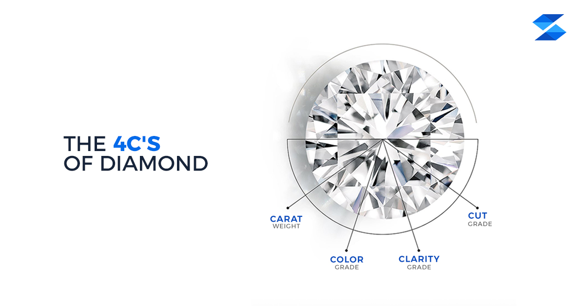 4 Cs of Loose Diamonds
