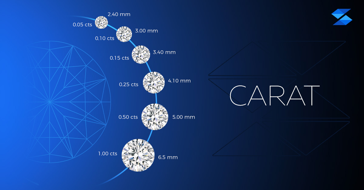 diamonds Carat weight
