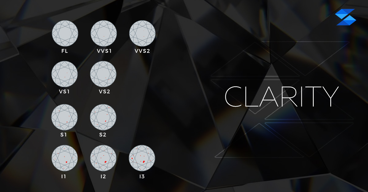 Diamond Clarity Grade